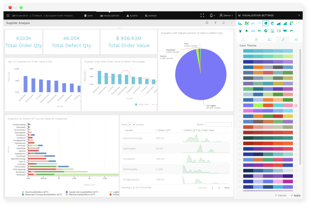 Visual Analysis – BIRD Analytics