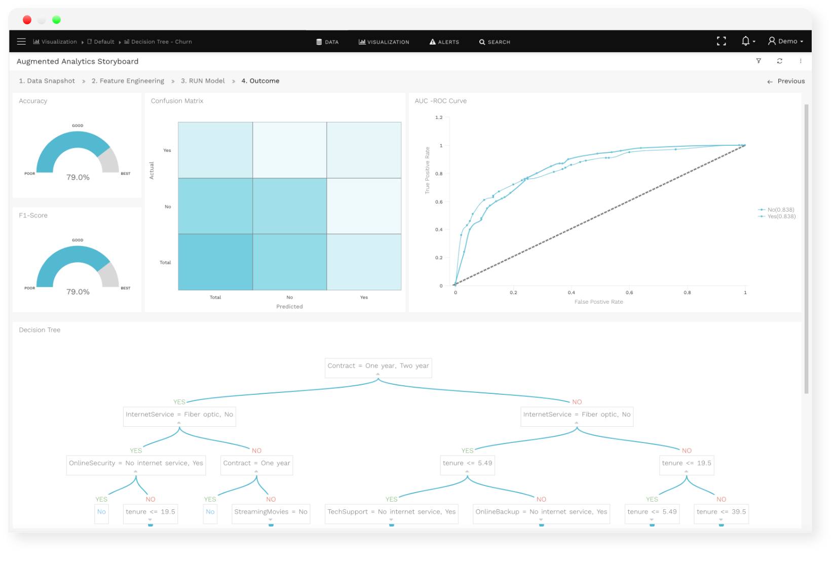 answer-self-service-analytics-page